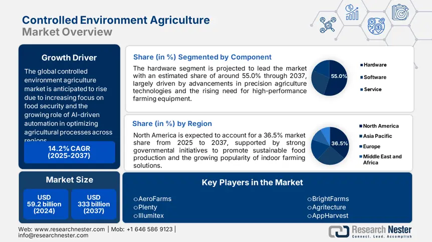 Controlled Environment Agriculture Market Overview